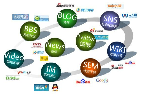 企業(yè)建立獨立商城網(wǎng)站的費用詳解