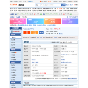华夏成长混合(000001)基金基本概况